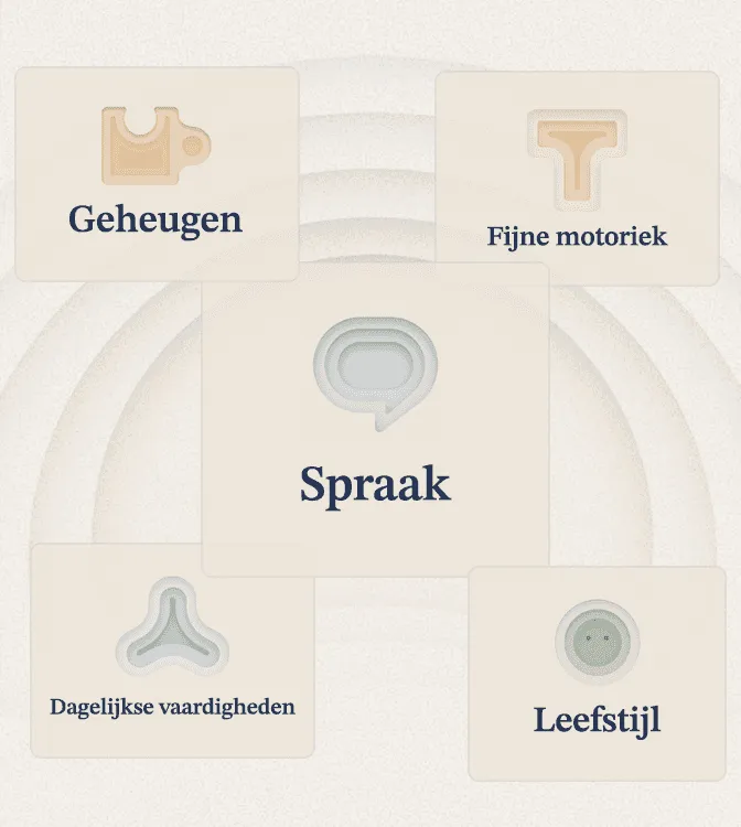 De vijf metingen van Remind, als kaartjes naast elkaar